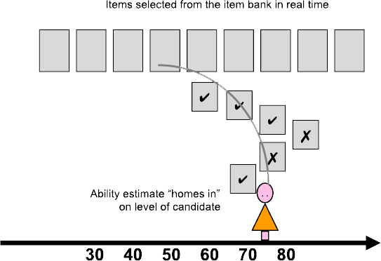 Stepcheck Flowchart